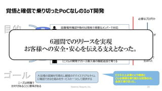 Hoshino Resorts Inc. 24
覚悟と確信で乗り切ったPoCなしのIoT開発
設置場所確認や取付は現地で得意なメンバーで対応
導入直後のエラー起因のゲストのクレーム対応は覚悟
必要なのは星野リゾートの滞在に新たな発想であること
正解がわからないことは導入後に改善すればよい
必達条件である納期を最優先します
ミニマムの開発でリリース導入後の機能追加で育てる
目的
ゲストの
三密回避
現地
経営陣
情シス
ゴール 大浴場の混雑を可視化し顧客のデバイスでリアルタイム
に確認できる仕組みをサービスの一つとして提供する
必要なプロダクト
責任の所在が
全社
制約の中で
生まれた
ニーズは明確で
カタチがあることに意味がある
ビジネス上必要という確信と
どんな課題も乗り越える覚悟の元、
全員で乗り切った。
６週間でのリリースを実現
お客様への安全・安心を伝える支えとなった。
 