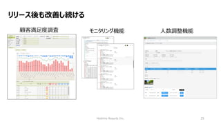 Hoshino Resorts Inc. 25
リリース後も改善し続ける
モニタリング機能
顧客満足度調査 人数調整機能
 