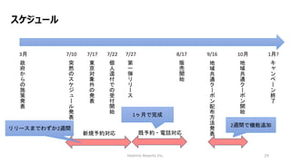 Hoshino Resorts Inc. 29
スケジュール
突
然
の
ス
ケ
ジ
ュ
ー
ル
発
表
政
府
か
ら
の
施
策
発
表
東
京
対
象
外
の
発
表
3月 7/10 7/17 7/22
個
人
還
付
で
の
受
付
開
始
8/17
7/27
第
一
弾
リ
リ
ー
ス
販
売
開
始
10月
地
域
共
通
ク
ー
ポ
ン
開
始
新規予約対応
1月?
キ
ャ
ン
ペ
ー
ン
終
了
既予約・電話対応
リリースまでわずか2週間
1ヶ月で完成
9/16
地
域
共
通
ク
ー
ポ
ン
配
布
方
法
発
表
2週間で機能追加
 