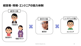 Hoshino Resorts Inc. 39
経営者・現場・エンジニアの協力体制
経営目線
販売担当
予約担当
現場スタッフ
顧客目線
経営者 エンジニア
システム目線
 