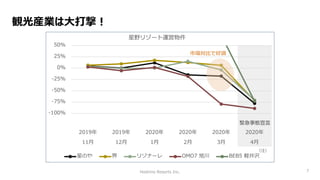 Hoshino Resorts Inc.
観光産業は大打撃！
7
 