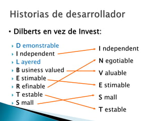  D emonstrable
 I ndependent
 L ayered
 B usiness valued
 E stimable
 R efinable
 T estable
 S mall
I ndependent
N egotiable
V aluable
E stimable
S mall
T estable
• Dilberts en vez de Invest:
 