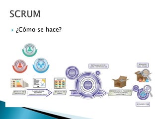  ¿Cómo se hace?
 