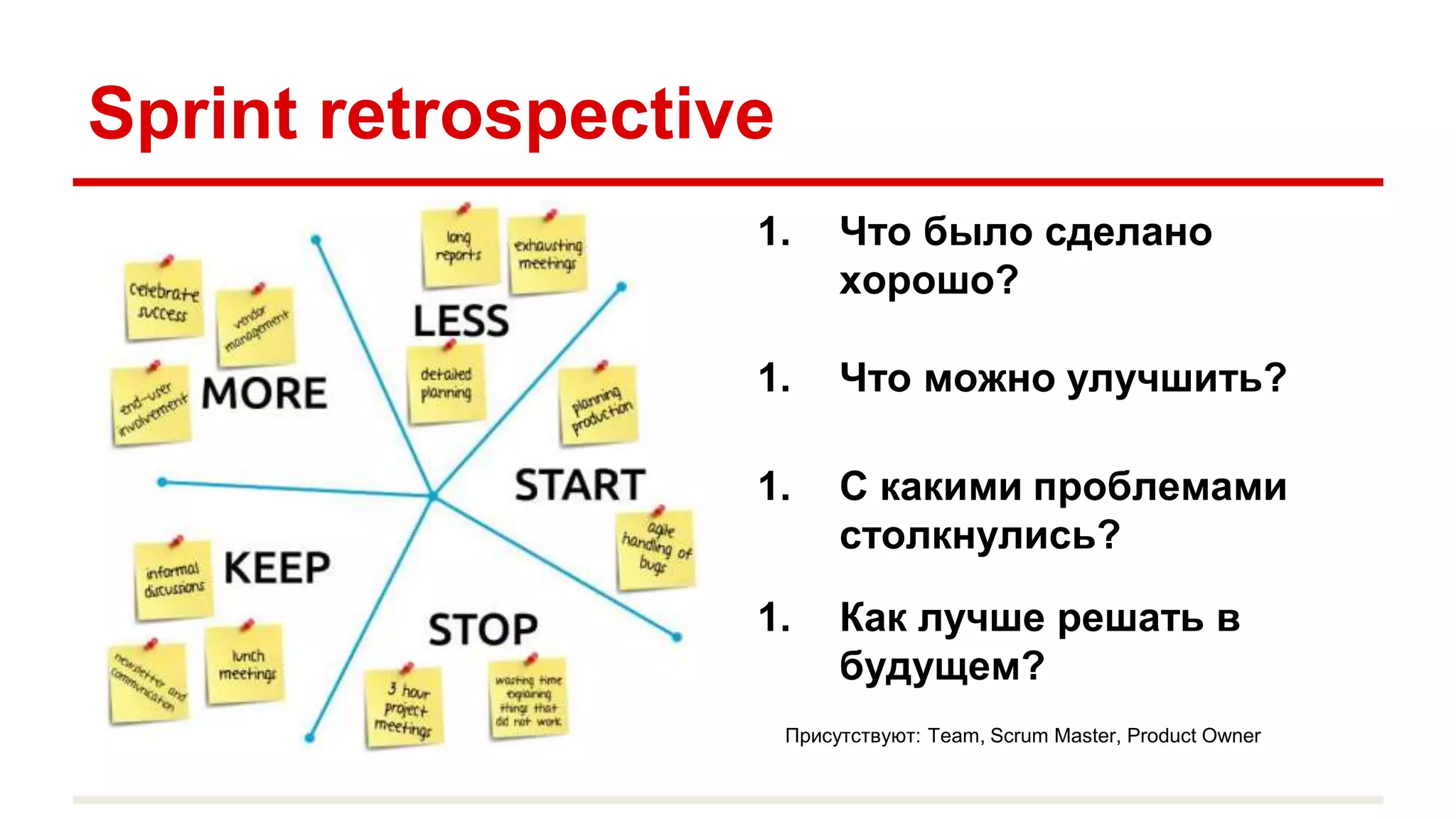 Sprint retrospective
1. Что было сделано
хорошо?
1. Что можно улучшить?
1. С какими проблемами
столкнулись?
1. Как лучше решать в
будущем?
Присутствуют: Team, Scrum Master, Product Owner
 