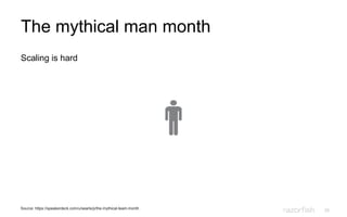 25
The mythical man month
Scaling is hard
Source: https://speakerdeck.com/u/searls/p/the-mythical-team-month
 