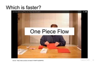 49
Which is faster?
One Piece Flow
Source: *https://www.youtube.com/watch?v=Bi9R1Hqr8dI#t=65
 