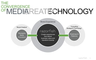 5
THE
CONVERGENCE
OF
TECHNOLOGYMEDIACREATIV
Create experiences
that deliver
business value and
transform brands
AGENCIES CONSULTANTS
Brand Experience
“Consulting
Strategy & Technology”
“Brand Creative”
Messaging
Media
Promotions
Roadmaps &
Platforms
 