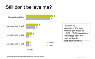 50
Still don‟t believe me?
So, over 10
repetitions, the lean
method got a total of
10+10+10=30 seconds of
advantage from the
shorter time to
fold, stuff, and seal.
1
1
3
8
1
2
4
9
Average time to stuff
Average time to seal
Average time to stuff
Average time to fold
Batch
Lean
Seconds
Source: *http://lssacademy.com/2008/03/24/a-response-to-the-video-skeptics/
 