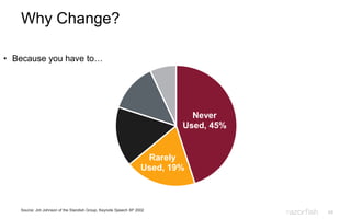 68
Never
Used, 45%
Rarely
Used, 19%
Why Change?
• Because you have to…
Source: Jim Johnson of the Standish Group, Keynote Speech XP 2002
 