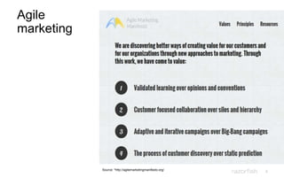 9
Agile
marketing
Source: *http://agilemarketingmanifesto.org/
 