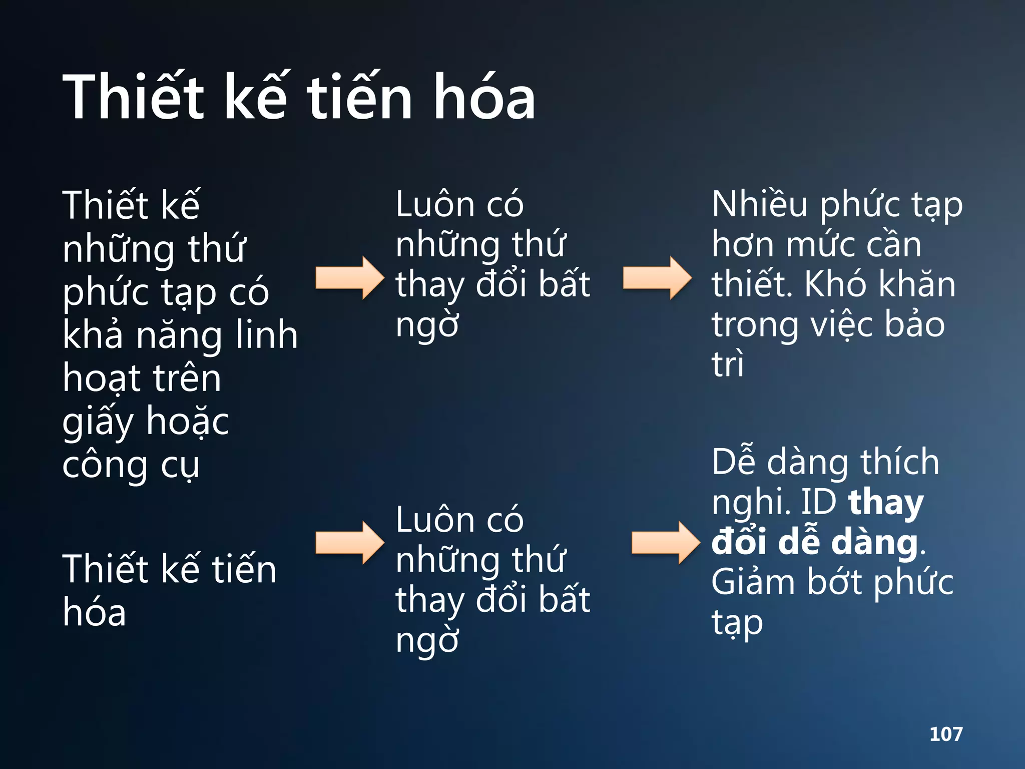 Thiết kế tiến hóa
Thiết kế
những thứ
phức tạp có
khả năng linh
hoạt trên
giấy hoặc
công cụ

Thiết kế tiến
hóa

Luôn có
những thứ
thay đổi bất
ngờ

Luôn có
những thứ
thay đổi bất
ngờ

Nhiều phức tạp
hơn mức cần
thiết. Khó khăn
trong việc bảo
trì
Dễ dàng thích
nghi. ID thay
đổi dễ dàng.
Giảm bớt phức
tạp
107

 