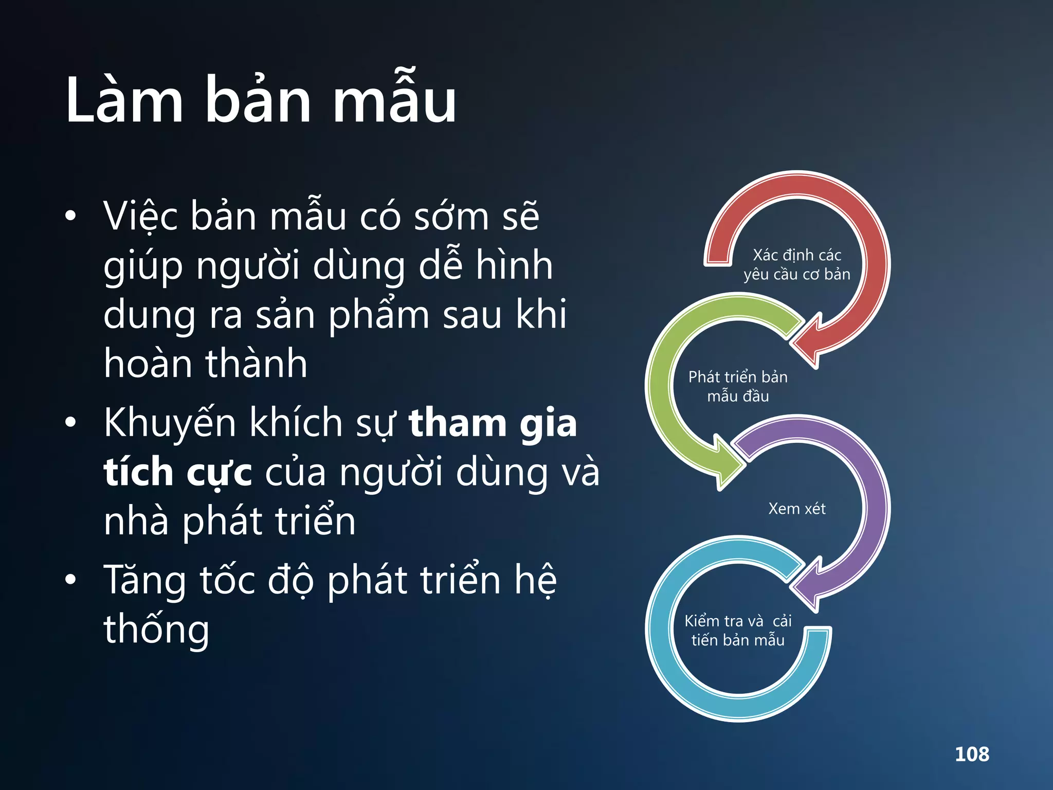 Làm bản mẫu
• Việc bản mẫu có sớm sẽ
giúp người dùng dễ hình
dung ra sản phẩm sau khi
hoàn thành
• Khuyến khích sự tham gia
tích cực của người dùng và
nhà phát triển
• Tăng tốc độ phát triển hệ
thống

Xác định các
yêu cầu cơ bản

Phát triển bản
mẫu đầu

Xem xét

Kiểm tra và cải
tiến bản mẫu

108

 