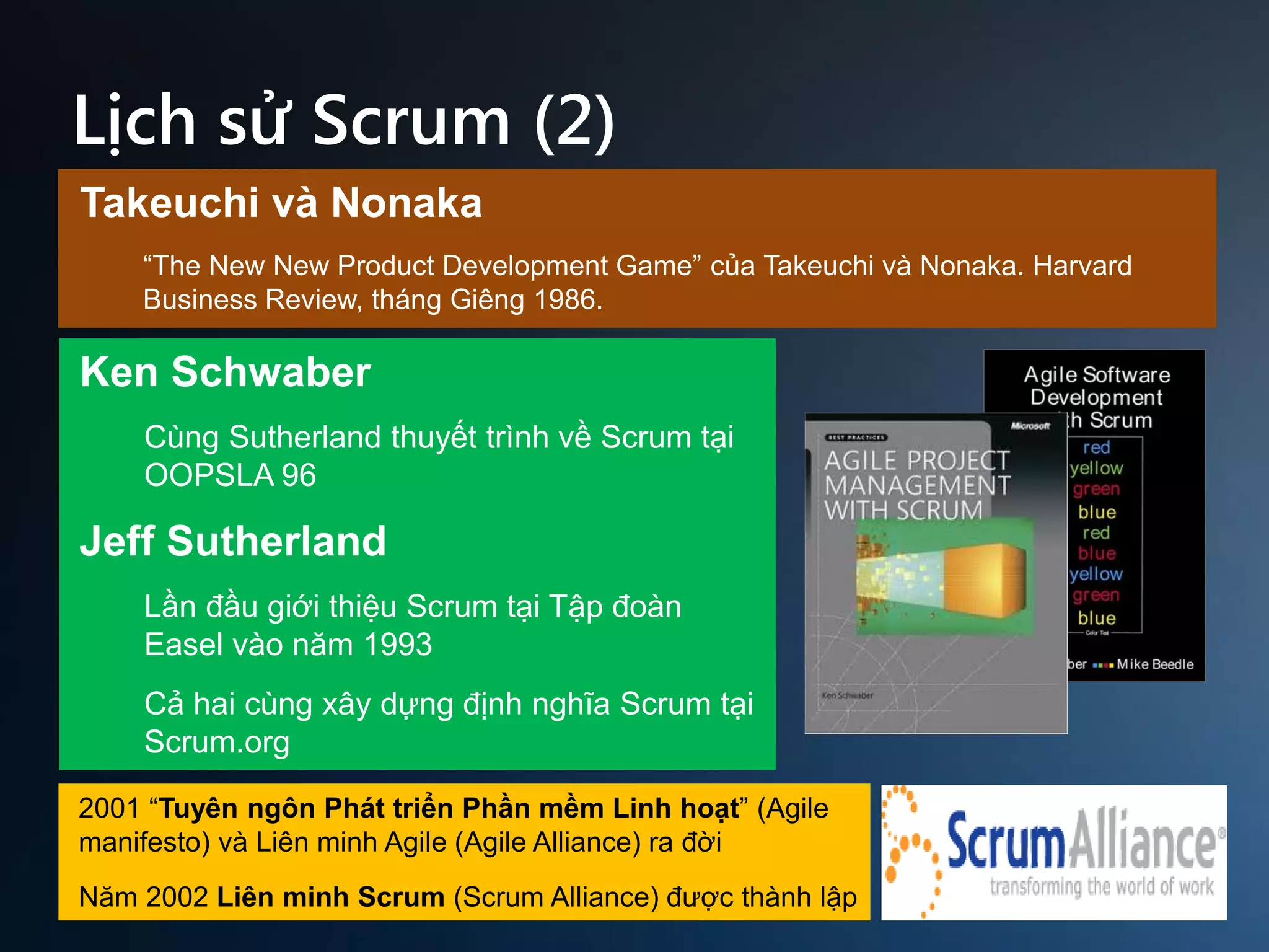 Lịch sử Scrum (2)
Takeuchi và Nonaka
“The New New Product Development Game” của Takeuchi và Nonaka. Harvard
Business Review, tháng Giêng 1986.

Ken Schwaber
Cùng Sutherland thuyết trình về Scrum tại
OOPSLA 96

Jeff Sutherland
Lần đầu giới thiệu Scrum tại Tập đoàn
Easel vào năm 1993
Cả hai cùng xây dựng định nghĩa Scrum tại
Scrum.org
2001 “Tuyên ngôn Phát triển Phần mềm Linh hoạt” (Agile
manifesto) và Liên minh Agile (Agile Alliance) ra đời
Năm 2002 Liên minh Scrum (Scrum Alliance) được thành lập

12

 