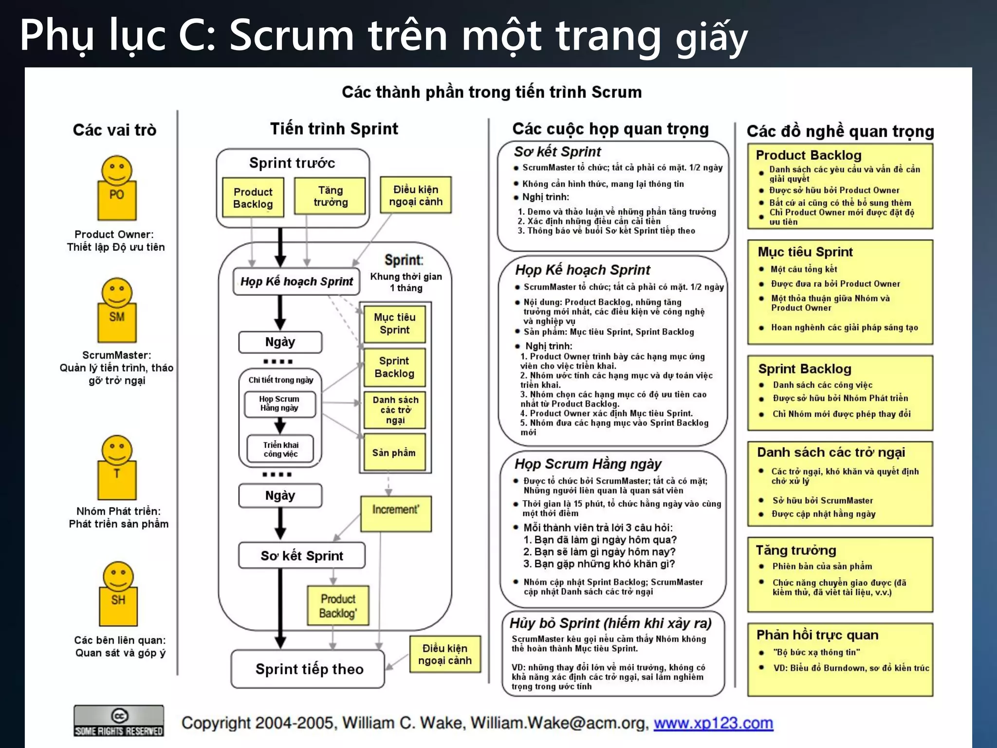 Phụ lục C: Scrum trên một trang giấy

136

 
