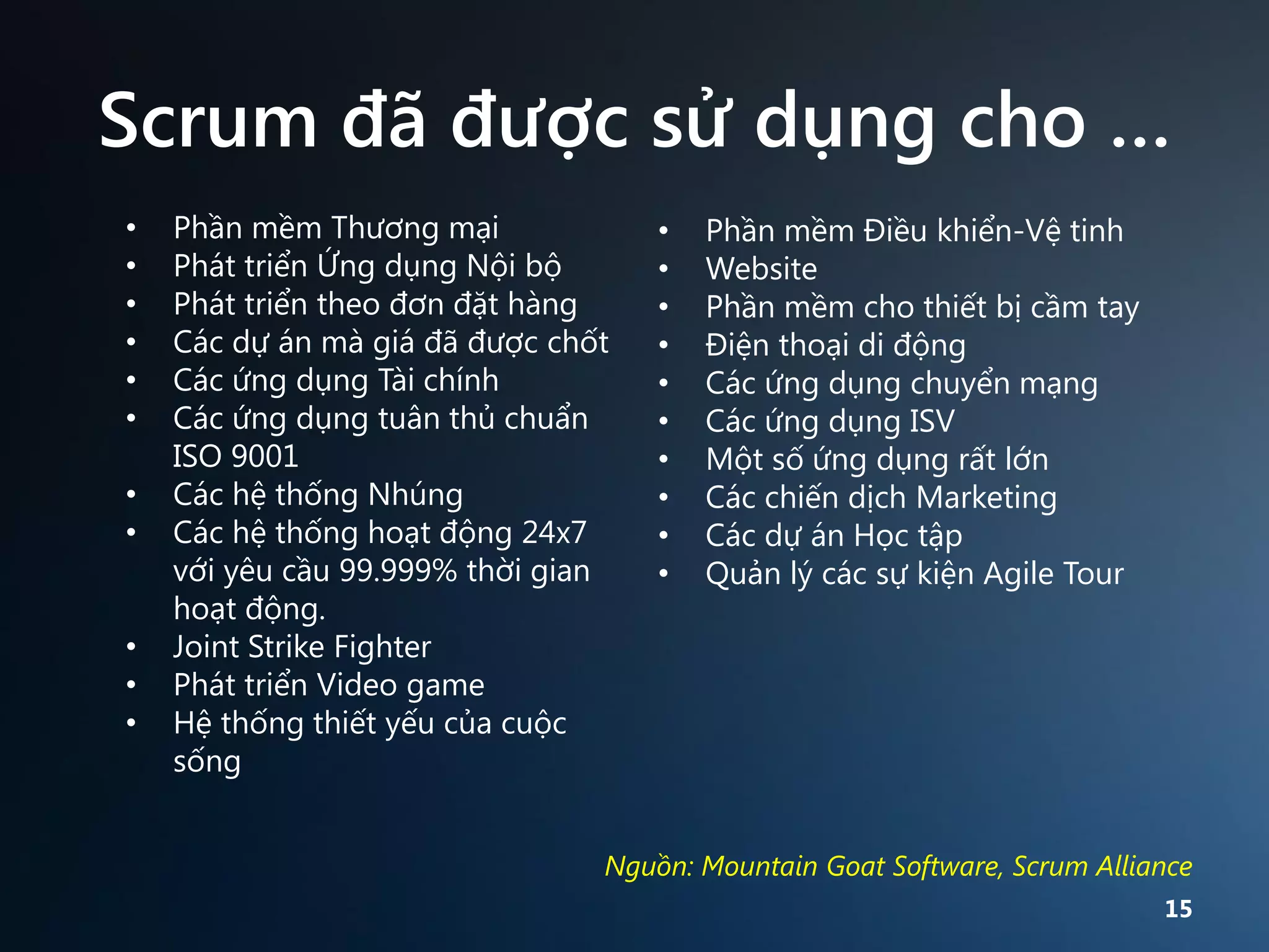 Scrum đã được sử dụng cho …
•
•
•
•
•
•

•
•
•
•
•

Phần mềm Thương mại
Phát triển Ứng dụng Nội bộ
Phát triển theo đơn đặt hàng
Các dự án mà giá đã được chốt
Các ứng dụng Tài chính
Các ứng dụng tuân thủ chuẩn
ISO 9001
Các hệ thống Nhúng
Các hệ thống hoạt động 24x7
với yêu cầu 99.999% thời gian
hoạt động.
Joint Strike Fighter
Phát triển Video game
Hệ thống thiết yếu của cuộc
sống

•
•
•
•
•
•
•
•
•
•

Phần mềm Điều khiển-Vệ tinh
Website
Phần mềm cho thiết bị cầm tay
Điện thoại di động
Các ứng dụng chuyển mạng
Các ứng dụng ISV
Một số ứng dụng rất lớn
Các chiến dịch Marketing
Các dự án Học tập
Quản lý các sự kiện Agile Tour

Nguồn: Mountain Goat Software, Scrum Alliance
15

 