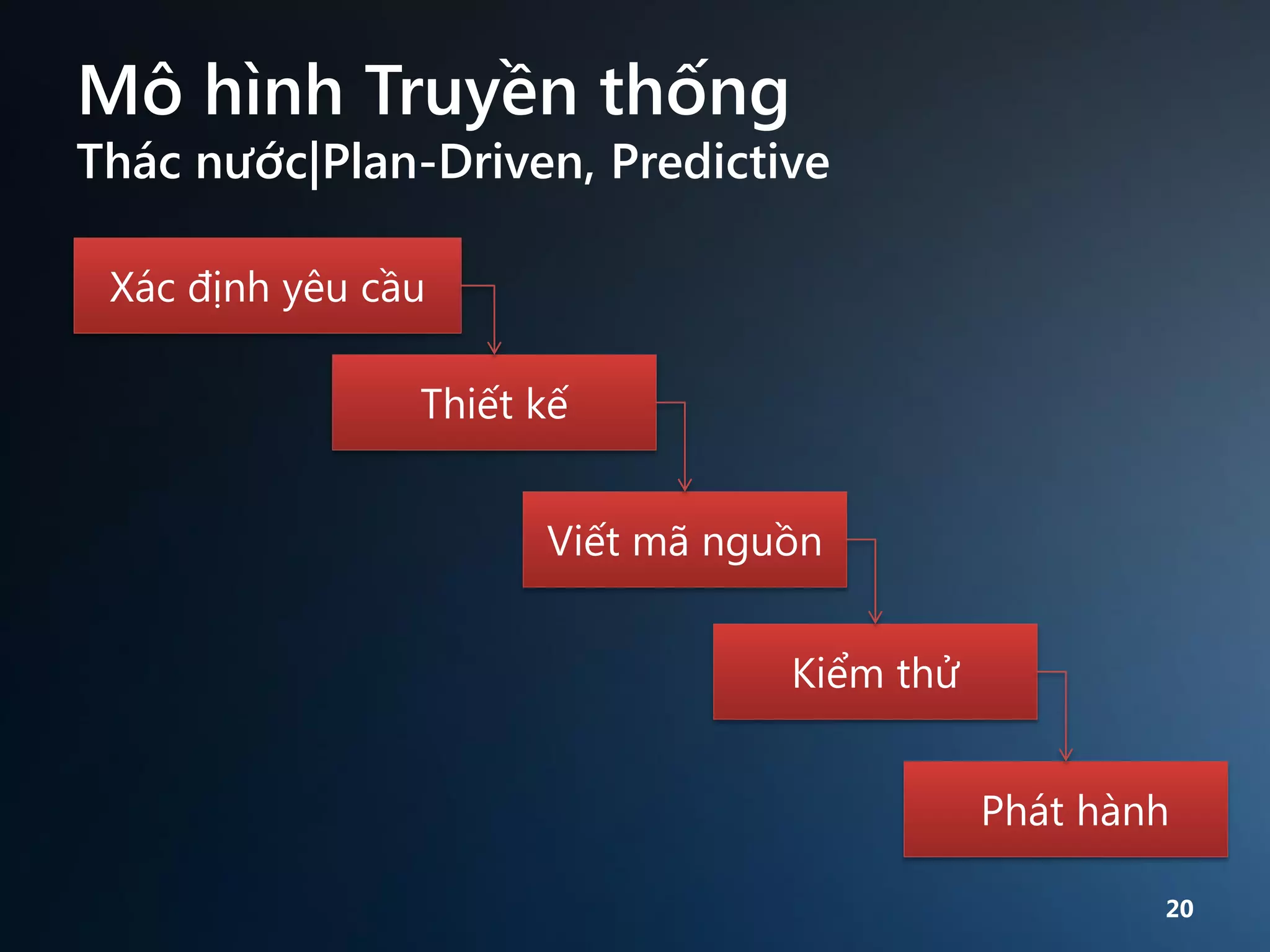 Mô hình Truyền thống

Thác nước|Plan-Driven, Predictive
Xác định yêu cầu
Thiết kế
Viết mã nguồn
Kiểm thử
Phát hành
20

 