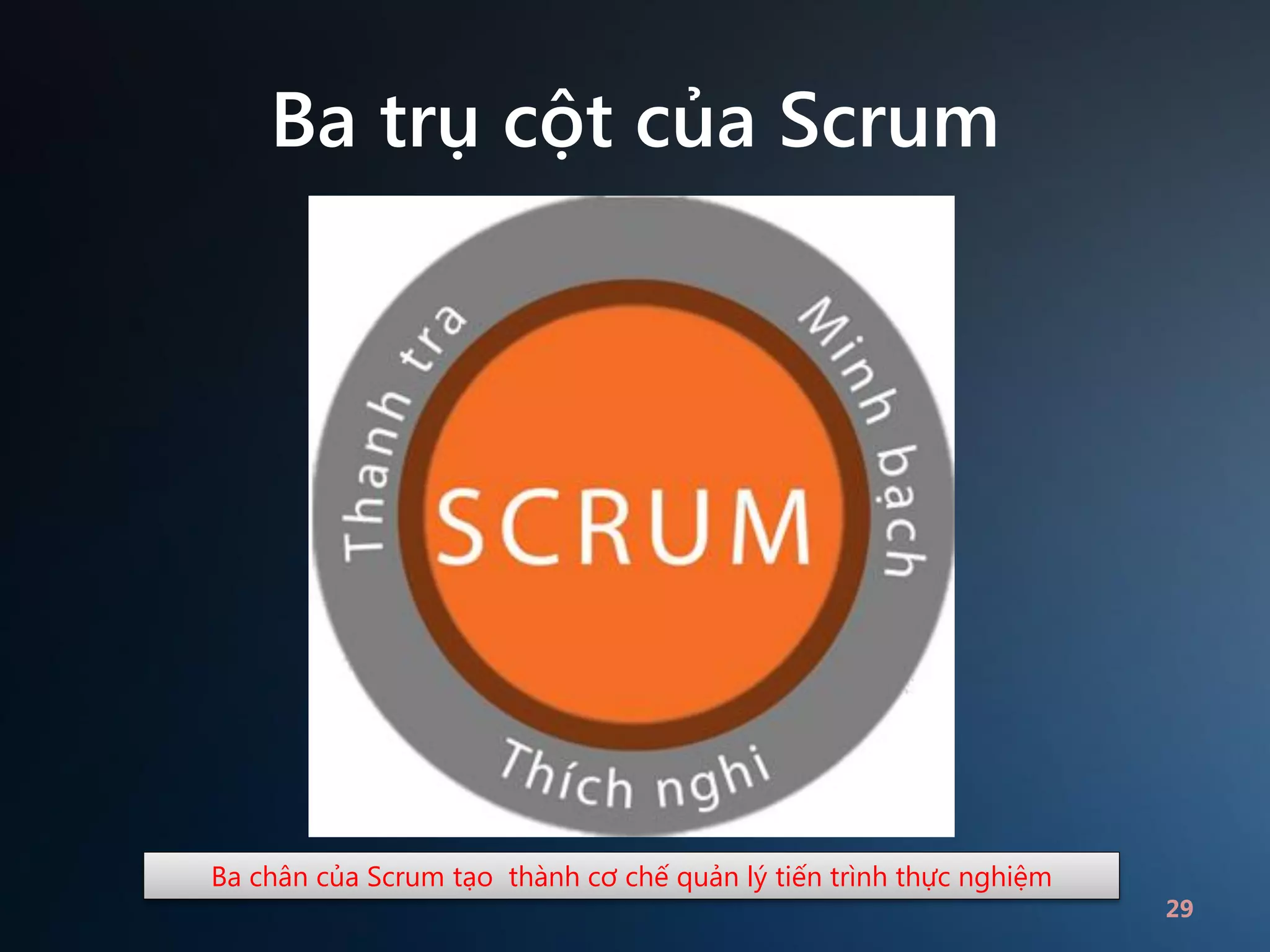 Ba trụ cột của Scrum

Ba chân của Scrum tạo thành cơ chế quản lý tiến trình thực nghiệm

29

 