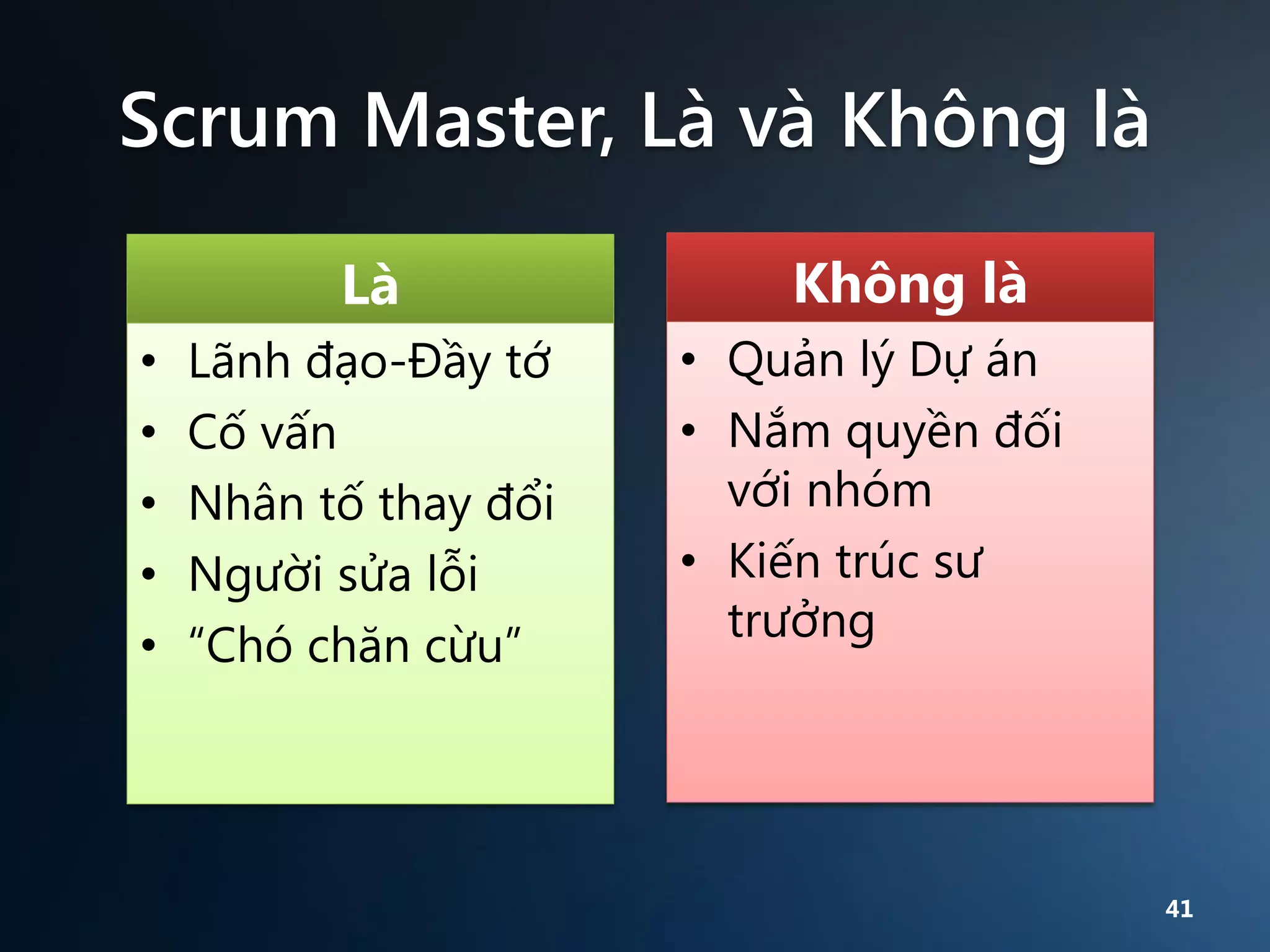 Scrum Master, Là và Không là
Là
•
•
•
•
•

Lãnh đạo-Đầy tớ
Cố vấn
Nhân tố thay đổi
Người sửa lỗi
“Chó chăn cừu”

Không là
• Quản lý Dự án
• Nắm quyền đối
với nhóm
• Kiến trúc sư
trưởng

41

 