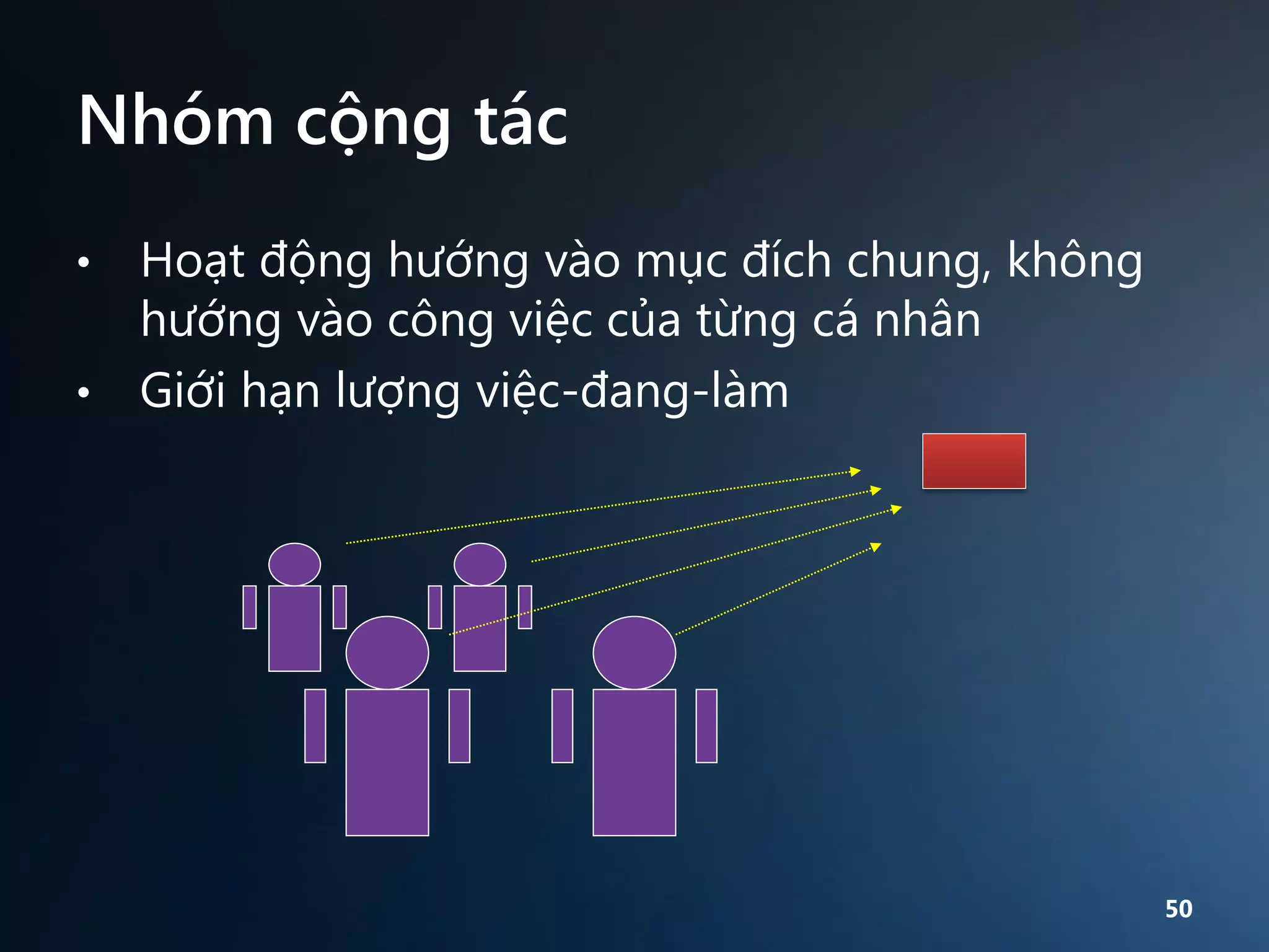 Nhóm cộng tác
Hoạt động hướng vào mục đích chung, không
hướng vào công việc của từng cá nhân
• Giới hạn lượng việc-đang-làm
•

50

 