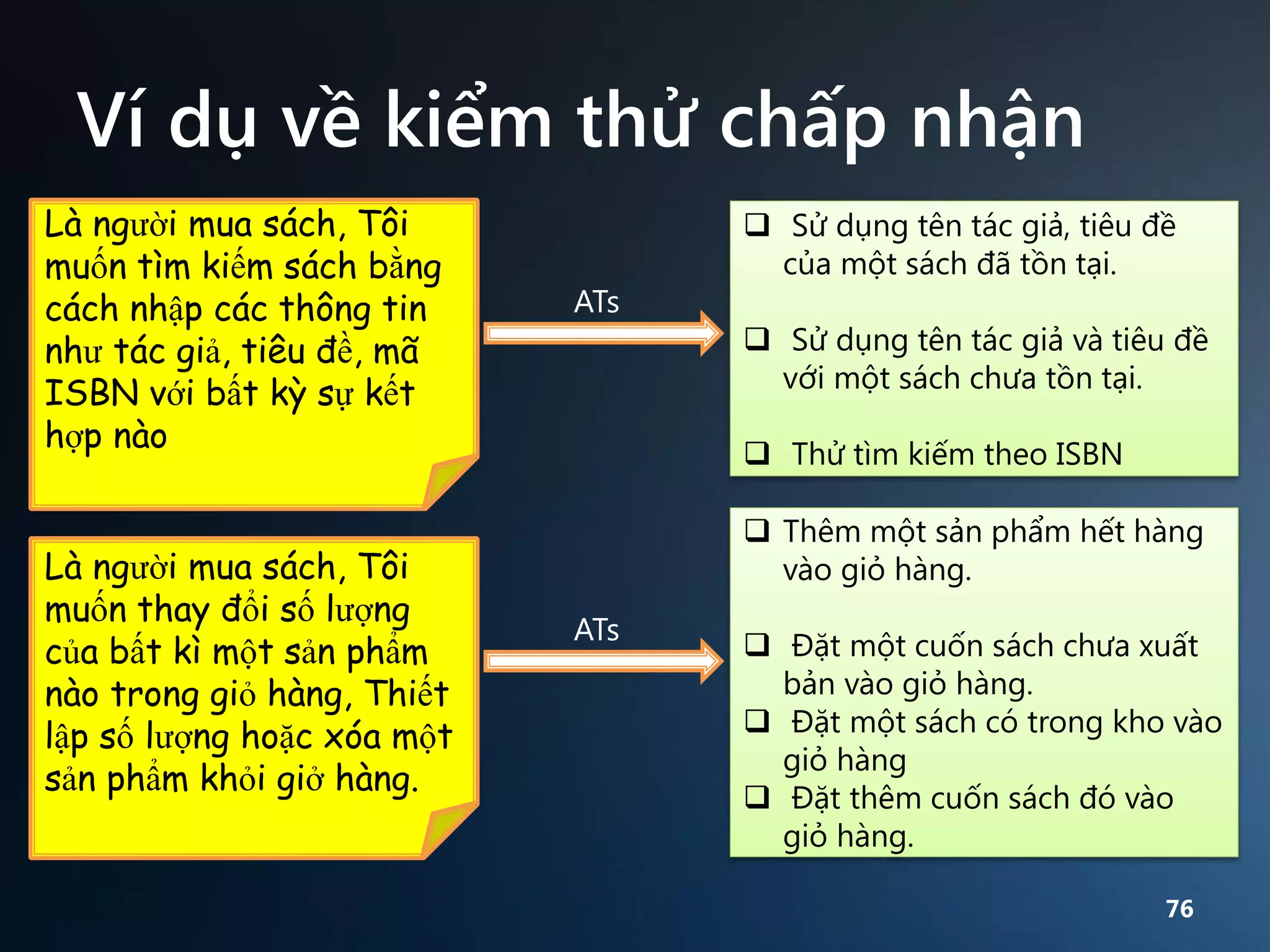 Ví dụ về kiểm thử chấp nhận
Là người mua sách, Tôi
muốn tìm kiếm sách bằng
cách nhập các thông tin
như tác giả, tiêu đề, mã
ISBN với bất kỳ sự kết
hợp nào
Là người mua sách, Tôi
muốn thay đổi số lượng
của bất kì một sản phẩm
nào trong giỏ hàng, Thiết
lập số lượng hoặc xóa một
sản phẩm khỏi giở hàng.

ATs

 Sử dụng tên tác giả, tiêu đề
của một sách đã tồn tại.
 Sử dụng tên tác giả và tiêu đề
với một sách chưa tồn tại.
 Thử tìm kiếm theo ISBN
 Thêm một sản phẩm hết hàng
vào giỏ hàng.

ATs

 Đặt một cuốn sách chưa xuất
bản vào giỏ hàng.
 Đặt một sách có trong kho vào
giỏ hàng
 Đặt thêm cuốn sách đó vào
giỏ hàng.
76

 