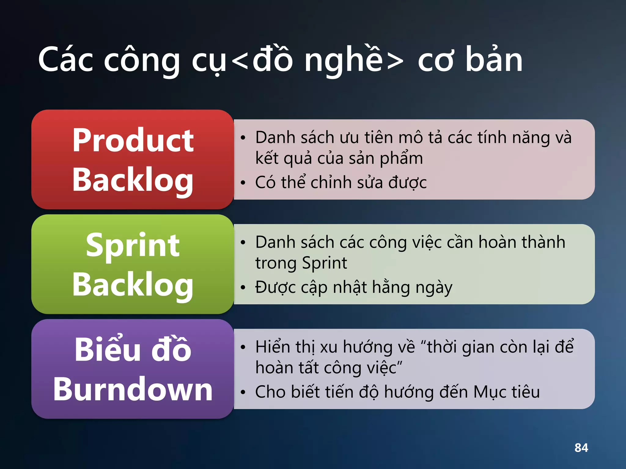 Các công cụ<đồ nghề> cơ bản
Product
Backlog

• Danh sách ưu tiên mô tả các tính năng và
kết quả của sản phẩm
• Có thể chỉnh sửa được

Sprint
Backlog

• Danh sách các công việc cần hoàn thành
trong Sprint
• Được cập nhật hằng ngày

Biểu đồ
Burndown

• Hiển thị xu hướng về “thời gian còn lại để
hoàn tất công việc”
• Cho biết tiến độ hướng đến Mục tiêu
84

 