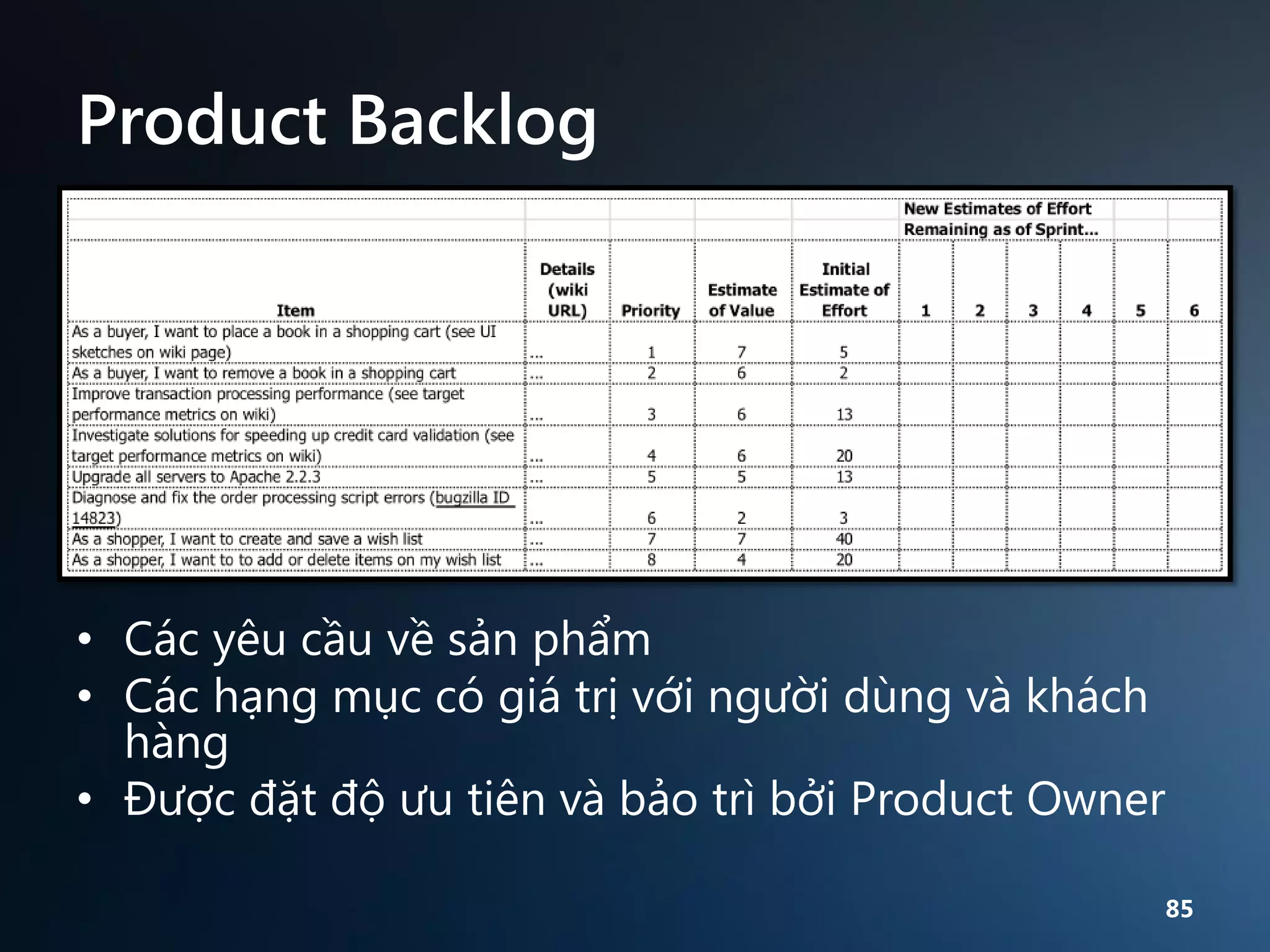 Product Backlog

• Các yêu cầu về sản phẩm
• Các hạng mục có giá trị với người dùng và khách
hàng
• Được đặt độ ưu tiên và bảo trì bởi Product Owner
85

 