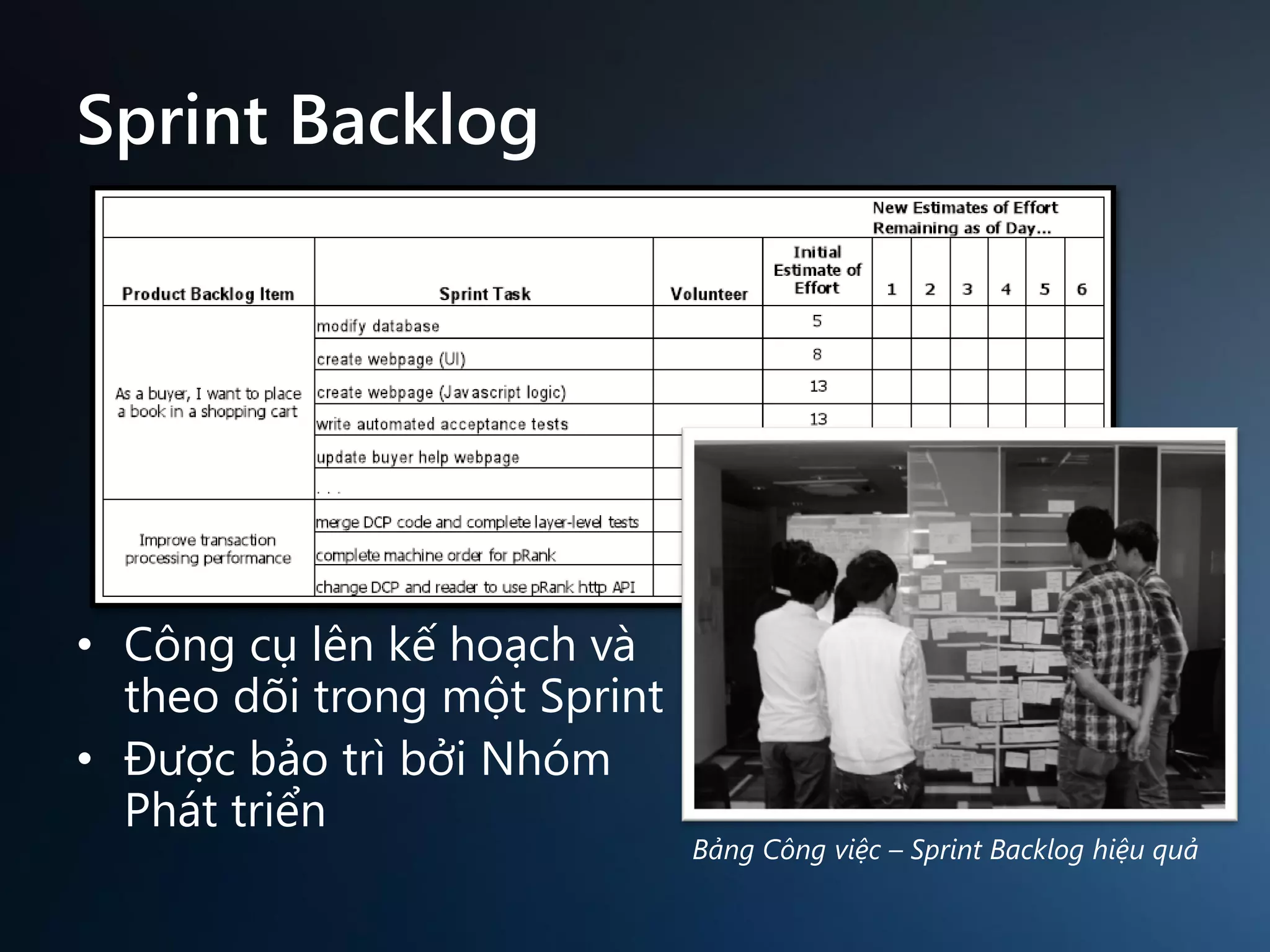 Sprint Backlog

• Công cụ lên kế hoạch và
theo dõi trong một Sprint
• Được bảo trì bởi Nhóm
Phát triển

Bảng Công việc – Sprint Backlog hiệu quả

 