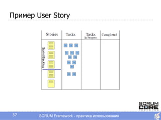 Пример User Story




37
 