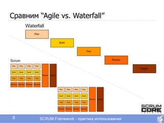 Сравним “Agile vs. Waterfall”




8
 