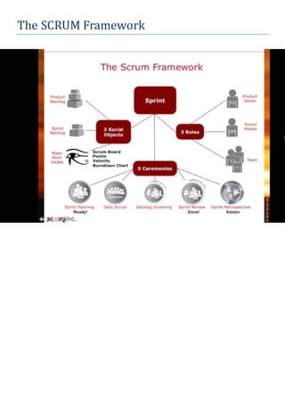 The SCRUM Framework
 
