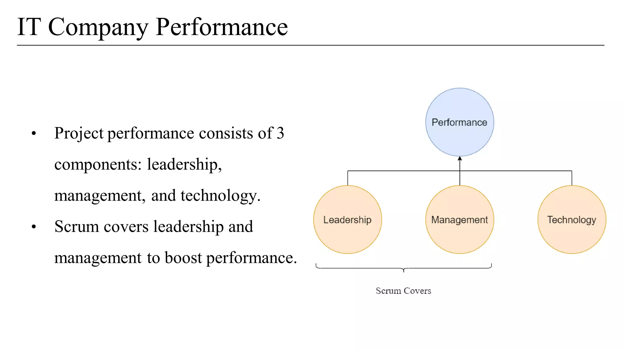 IT Company Performance
• Project performance consists of 3
components: leadership,
management, and technology.
• Scrum covers leadership and
management to boost performance.
 