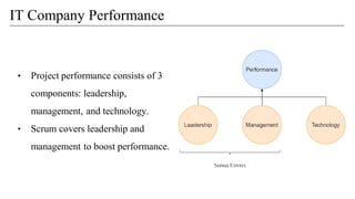 IT Company Performance
• Project performance consists of 3
components: leadership,
management, and technology.
• Scrum covers leadership and
management to boost performance.
 