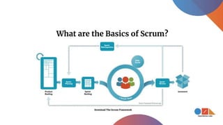 Basic Scrum Process Scrum Framework: An Agile Solution for Drupal Development | PPTX