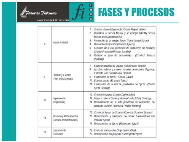Scrum fundamentos SFC scrumstudy Taller en FI