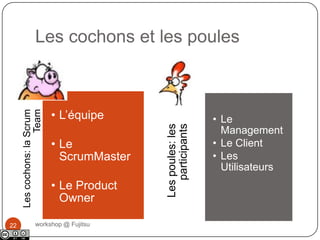 Les Rôles dans Scrumworkshop @ Fujitsu21