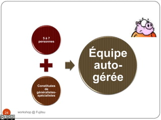 ❶ L’Equipeworkshop @ Fujitsu23