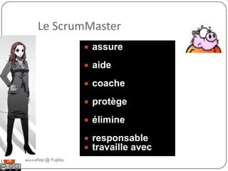 Equipes auto-gérées vs. Organisationtraditionnelleworkshop @ Fujitsu25Source: "Leading self-directed work teams" by Kimball Fisher