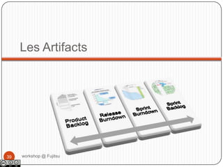 Les cérémonies sont time-boxéesworkshop @ Fujitsu29Sprint PlanningRevue de SprintRétrospectiveSprint PlanningSPRINTDaily Meetings