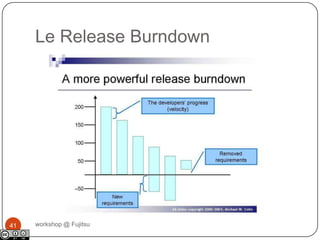 Principe de “Pull”workshop @ Fujitsu31