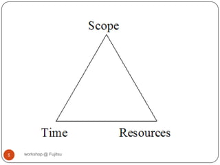 Expliquer les principes de base