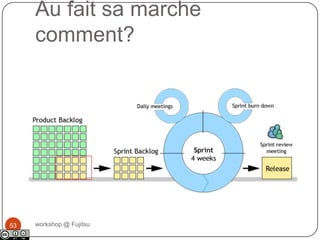 Estime le Sprint Backlog
