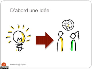 Le Product Owner et l’Equipe: