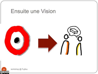 Définissent  l’objectif du Sprint 