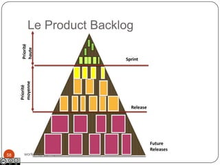 ❷Sprintworkshop @ Fujitsu34Développement des applications du Sprint Backlog sur lesquelles l’équipe s’est engagée