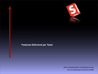 Scrum Games Industry Hannover 2009