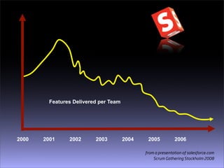 Scrum Games Industry Hannover 2009