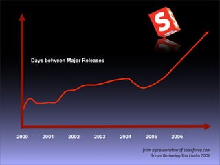 Scrum Games Industry Hannover 2009