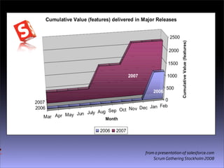 Scrum Games Industry Hannover 2009