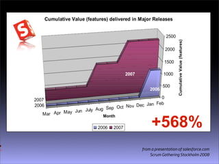 Scrum Games Industry Hannover 2009