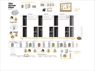Scrum Games Industry Hannover 2009